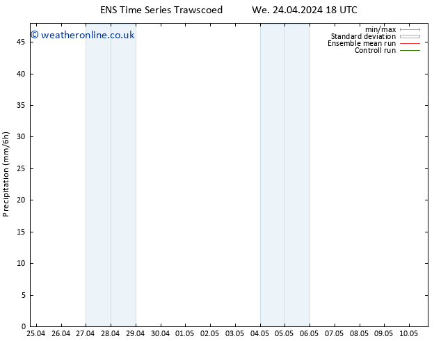 Precipitation GEFS TS Fr 26.04.2024 06 UTC