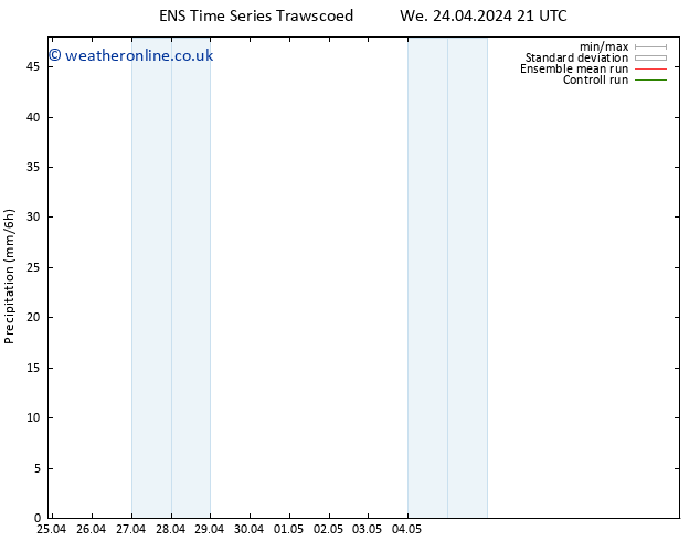 Precipitation GEFS TS Th 25.04.2024 21 UTC