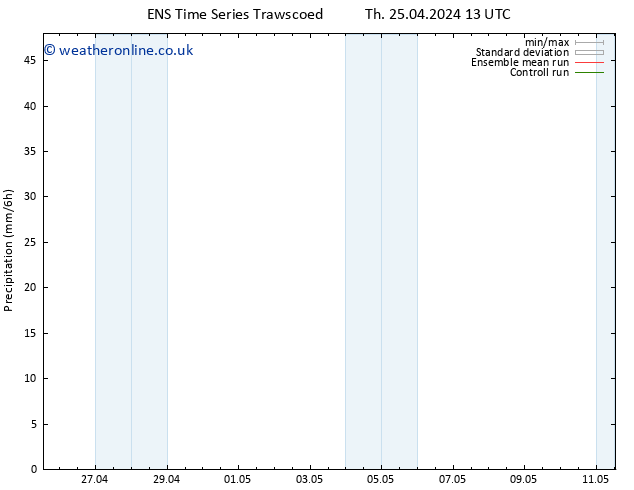 Precipitation GEFS TS Sa 27.04.2024 19 UTC