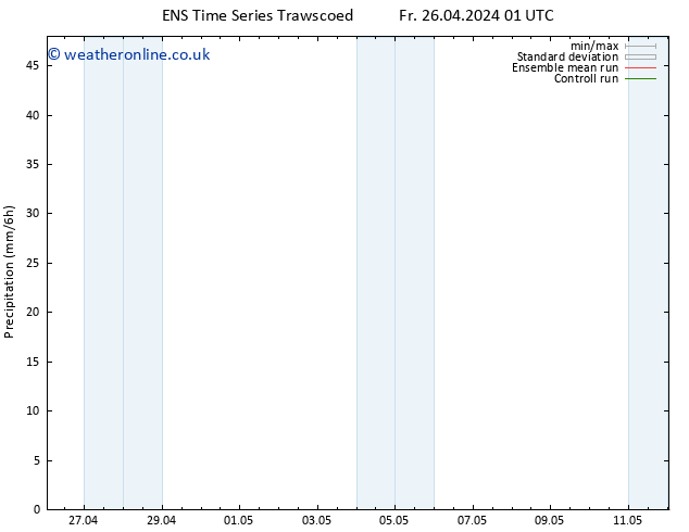 Precipitation GEFS TS Th 02.05.2024 19 UTC