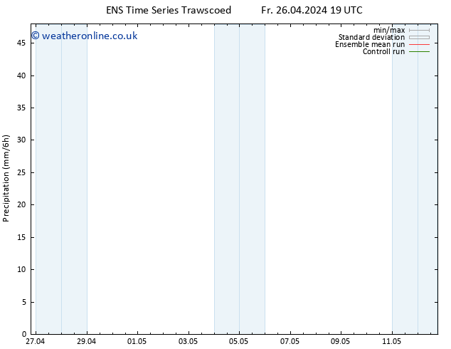 Precipitation GEFS TS We 01.05.2024 01 UTC