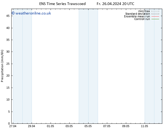 Precipitation GEFS TS Su 28.04.2024 08 UTC