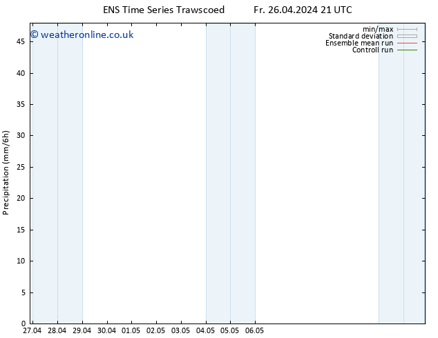 Precipitation GEFS TS Sa 27.04.2024 03 UTC