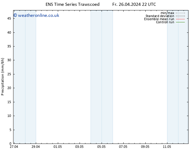 Precipitation GEFS TS Tu 30.04.2024 10 UTC