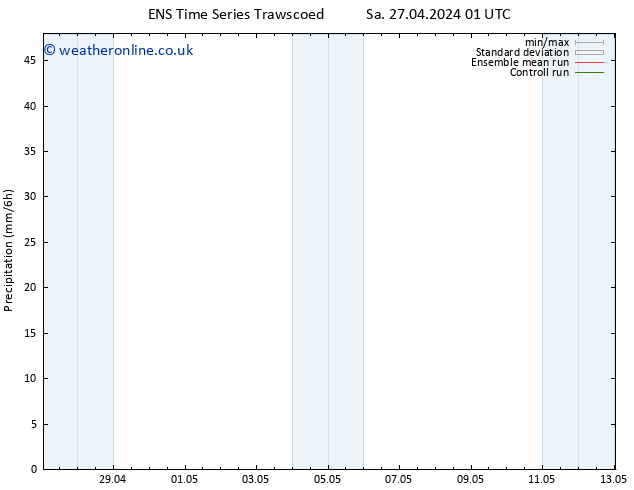 Precipitation GEFS TS Sa 11.05.2024 13 UTC