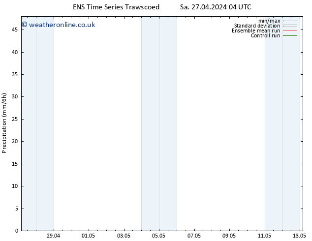 Precipitation GEFS TS Sa 27.04.2024 16 UTC