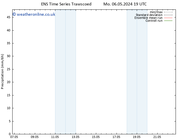 Precipitation GEFS TS Tu 07.05.2024 13 UTC