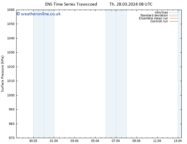 Surface pressure GEFS TS Th 28.03.2024 14 UTC