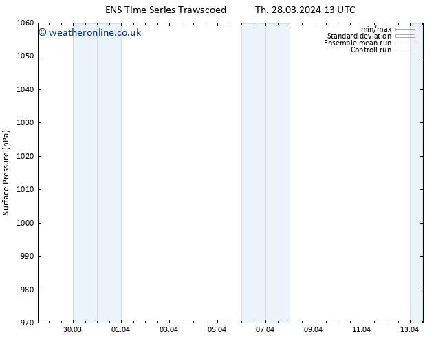 Surface pressure GEFS TS Th 28.03.2024 13 UTC