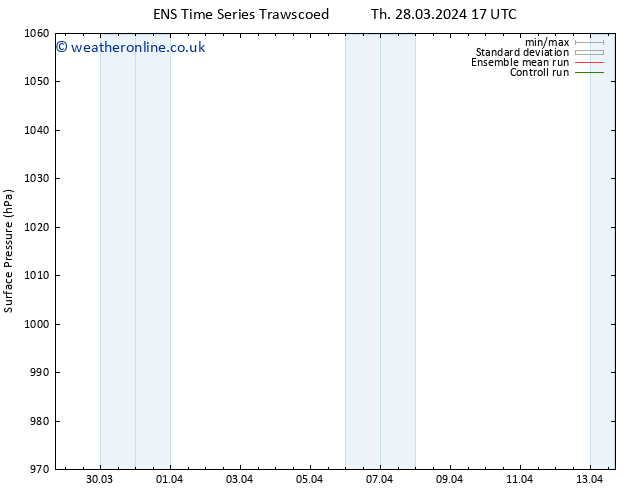 Surface pressure GEFS TS Fr 05.04.2024 17 UTC