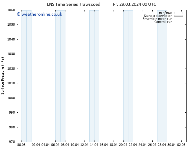 Surface pressure GEFS TS Fr 05.04.2024 00 UTC