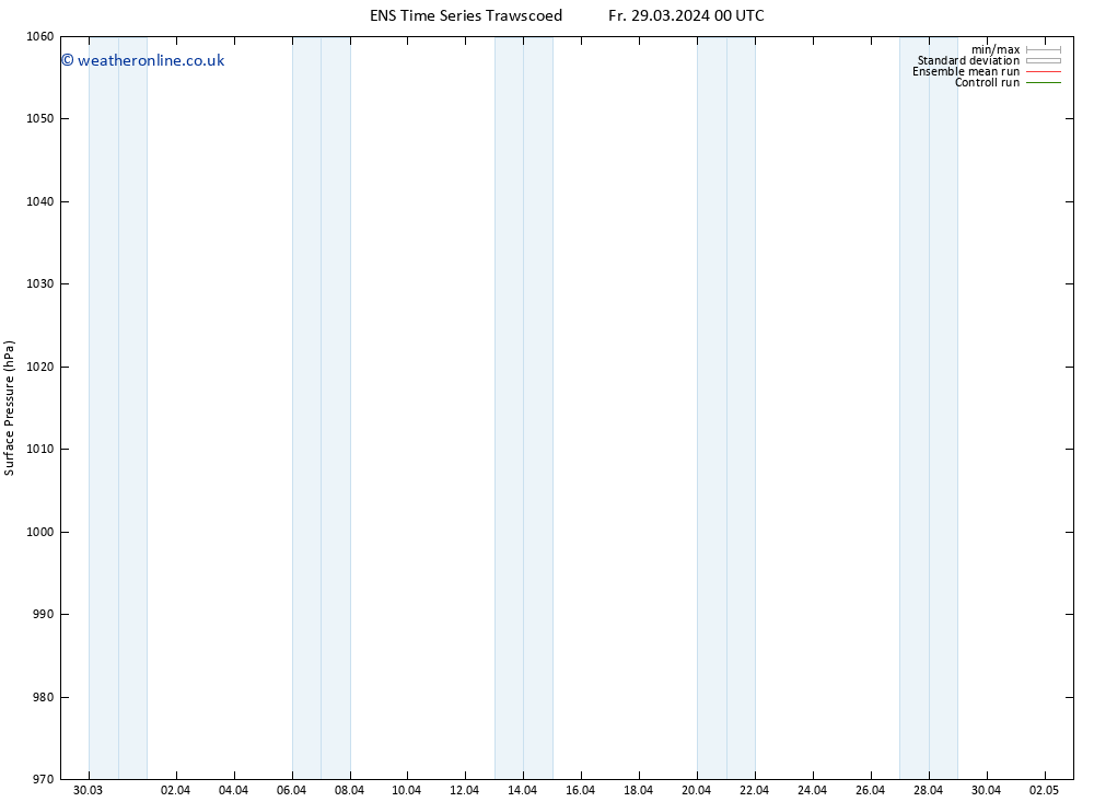 Surface pressure GEFS TS Fr 29.03.2024 00 UTC
