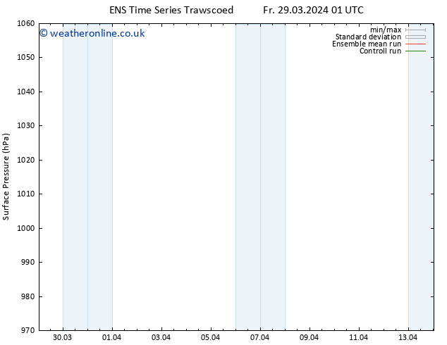 Surface pressure GEFS TS Fr 29.03.2024 07 UTC