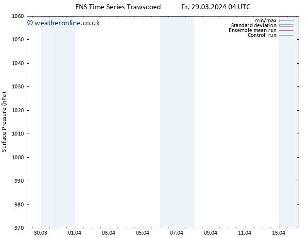 Surface pressure GEFS TS Mo 01.04.2024 04 UTC