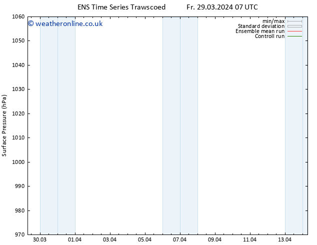 Surface pressure GEFS TS Sa 30.03.2024 01 UTC