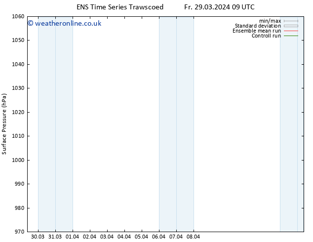 Surface pressure GEFS TS Mo 01.04.2024 21 UTC