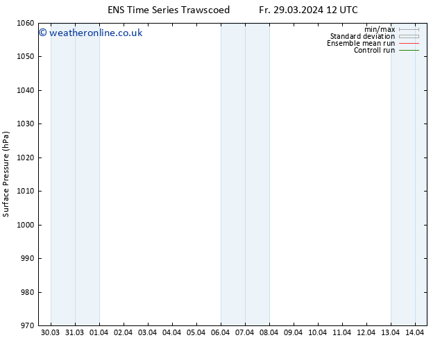 Surface pressure GEFS TS Su 31.03.2024 00 UTC