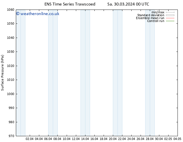 Surface pressure GEFS TS Mo 01.04.2024 12 UTC