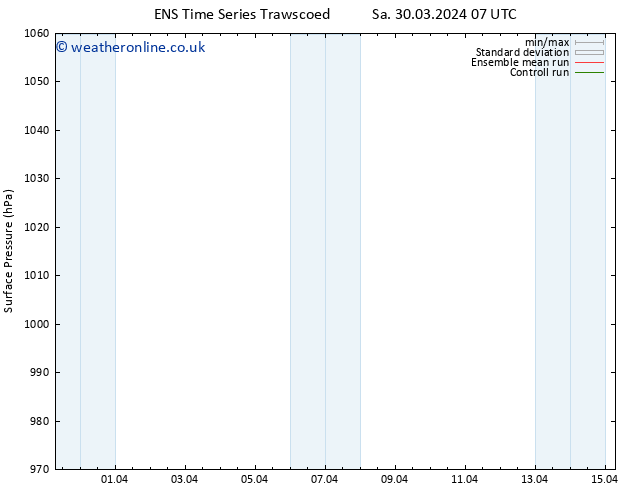 Surface pressure GEFS TS Mo 01.04.2024 13 UTC