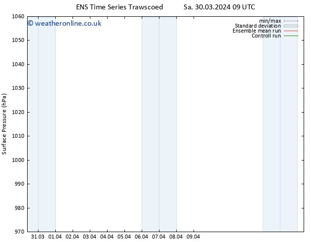Surface pressure GEFS TS Mo 01.04.2024 09 UTC