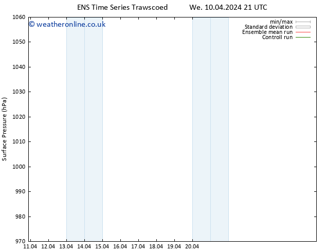 Surface pressure GEFS TS Th 18.04.2024 21 UTC