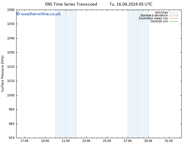 Surface pressure GEFS TS We 17.04.2024 23 UTC