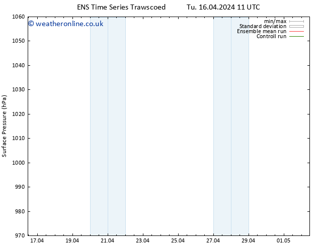 Surface pressure GEFS TS Sa 20.04.2024 11 UTC