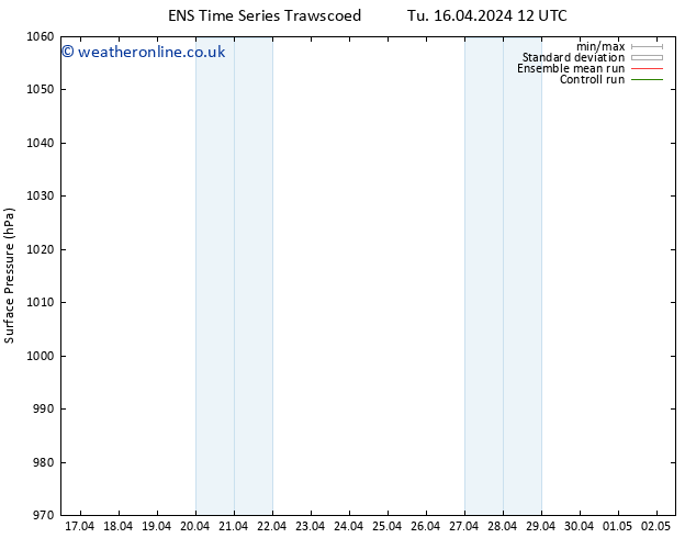 Surface pressure GEFS TS We 17.04.2024 12 UTC