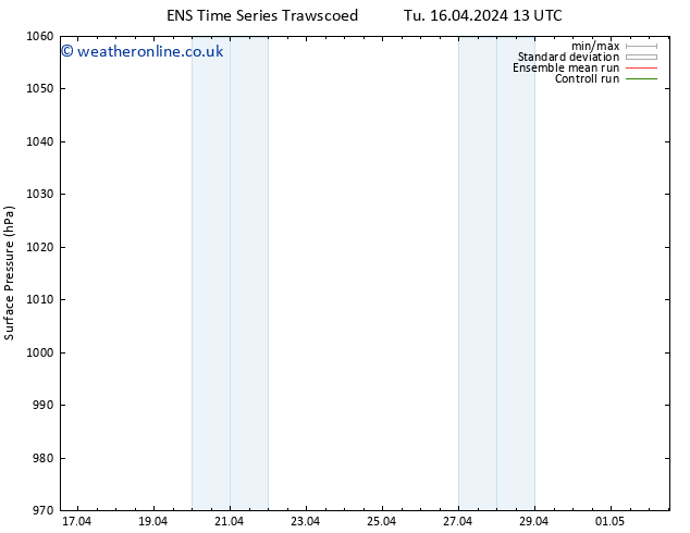 Surface pressure GEFS TS We 24.04.2024 13 UTC