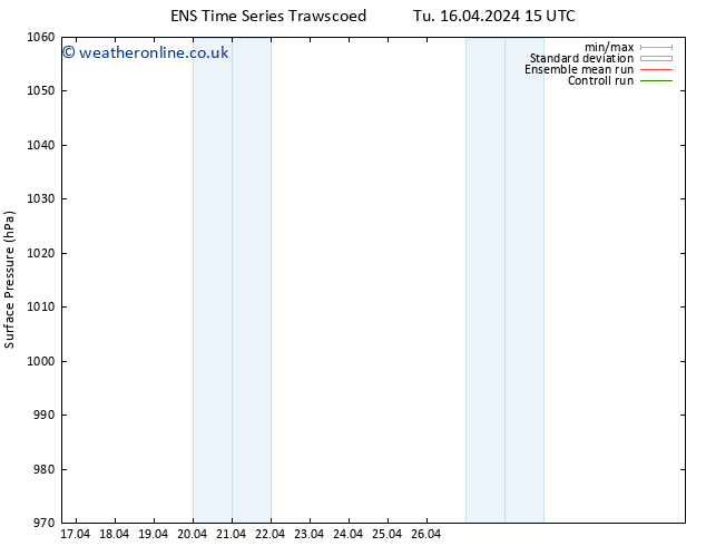 Surface pressure GEFS TS Su 21.04.2024 15 UTC