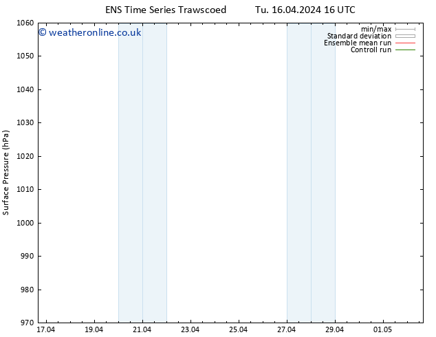 Surface pressure GEFS TS Tu 16.04.2024 16 UTC