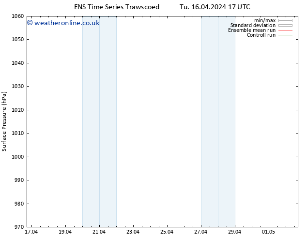 Surface pressure GEFS TS We 17.04.2024 05 UTC