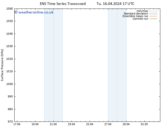 Surface pressure GEFS TS Fr 19.04.2024 17 UTC