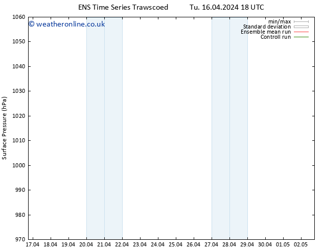 Surface pressure GEFS TS Mo 22.04.2024 12 UTC