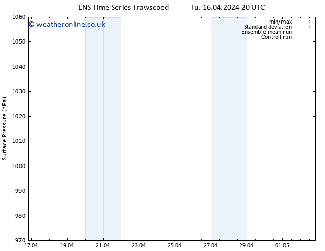 Surface pressure GEFS TS Fr 26.04.2024 20 UTC