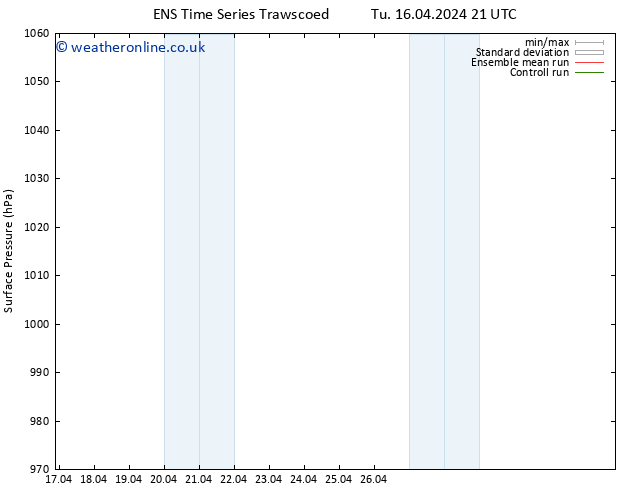 Surface pressure GEFS TS Th 18.04.2024 09 UTC