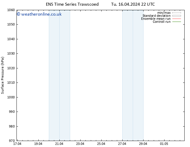 Surface pressure GEFS TS Tu 16.04.2024 22 UTC