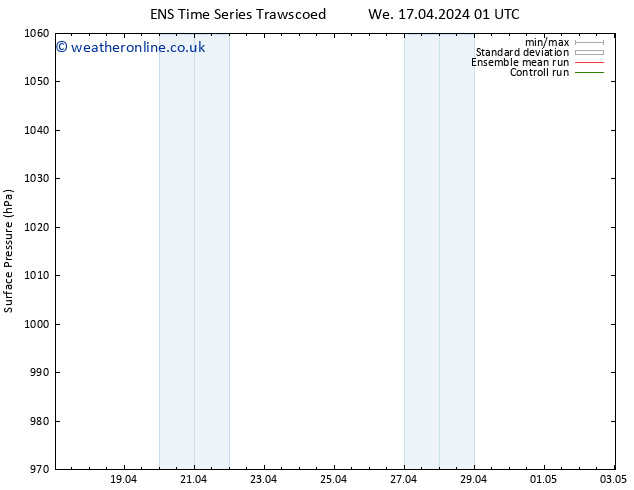 Surface pressure GEFS TS Su 21.04.2024 07 UTC