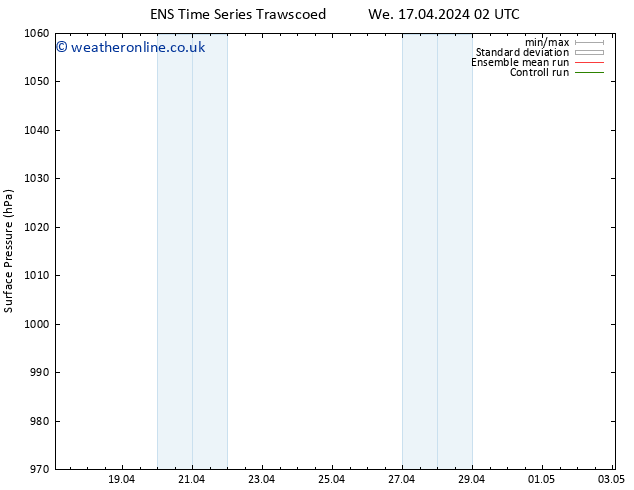 Surface pressure GEFS TS Tu 23.04.2024 02 UTC