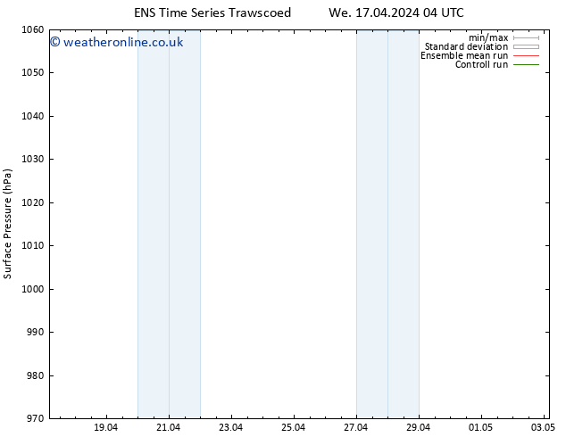 Surface pressure GEFS TS Sa 20.04.2024 16 UTC
