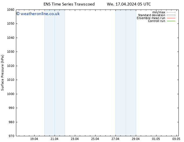 Surface pressure GEFS TS Th 18.04.2024 23 UTC