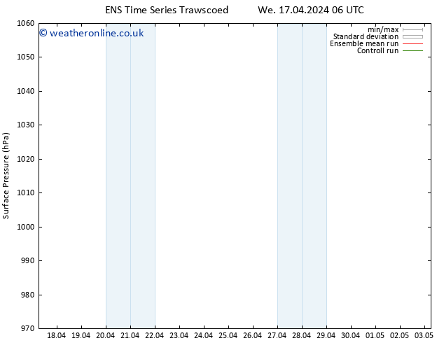 Surface pressure GEFS TS Th 18.04.2024 12 UTC