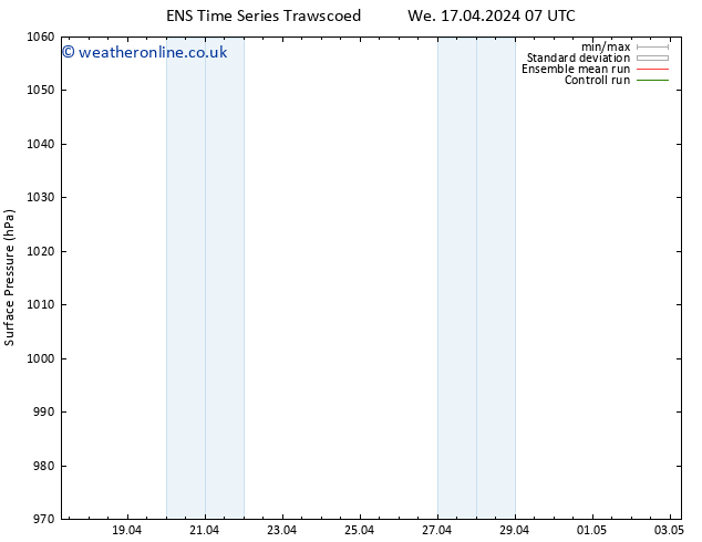 Surface pressure GEFS TS Tu 23.04.2024 13 UTC