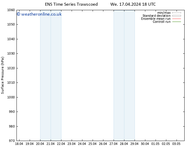 Surface pressure GEFS TS Sa 20.04.2024 06 UTC