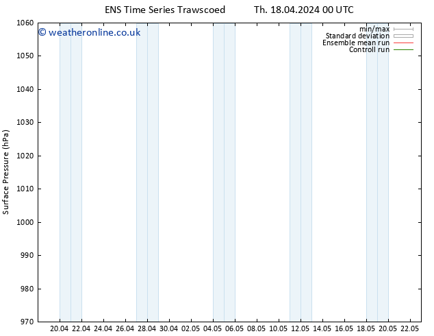 Surface pressure GEFS TS Fr 19.04.2024 06 UTC