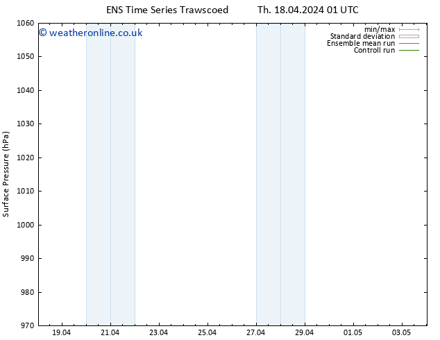 Surface pressure GEFS TS We 24.04.2024 13 UTC