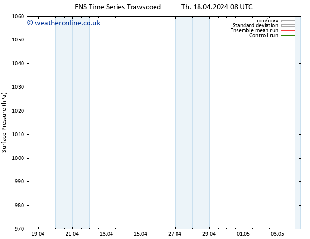 Surface pressure GEFS TS Th 18.04.2024 08 UTC