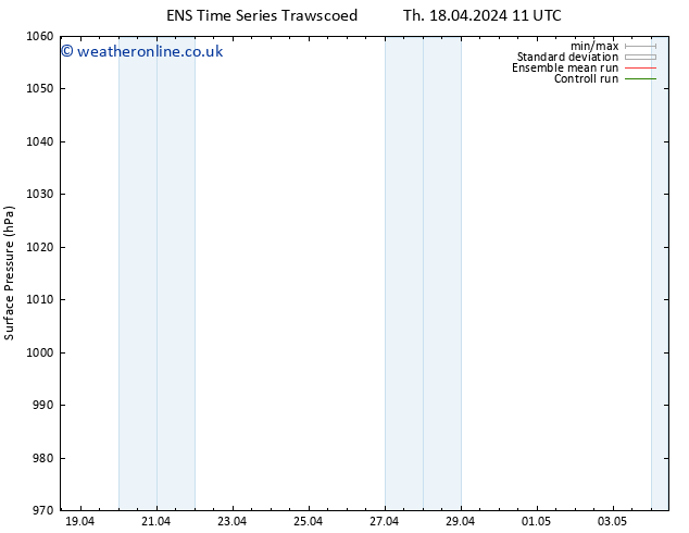 Surface pressure GEFS TS Tu 23.04.2024 05 UTC