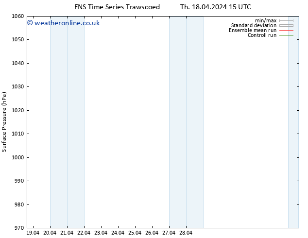 Surface pressure GEFS TS Sa 20.04.2024 21 UTC