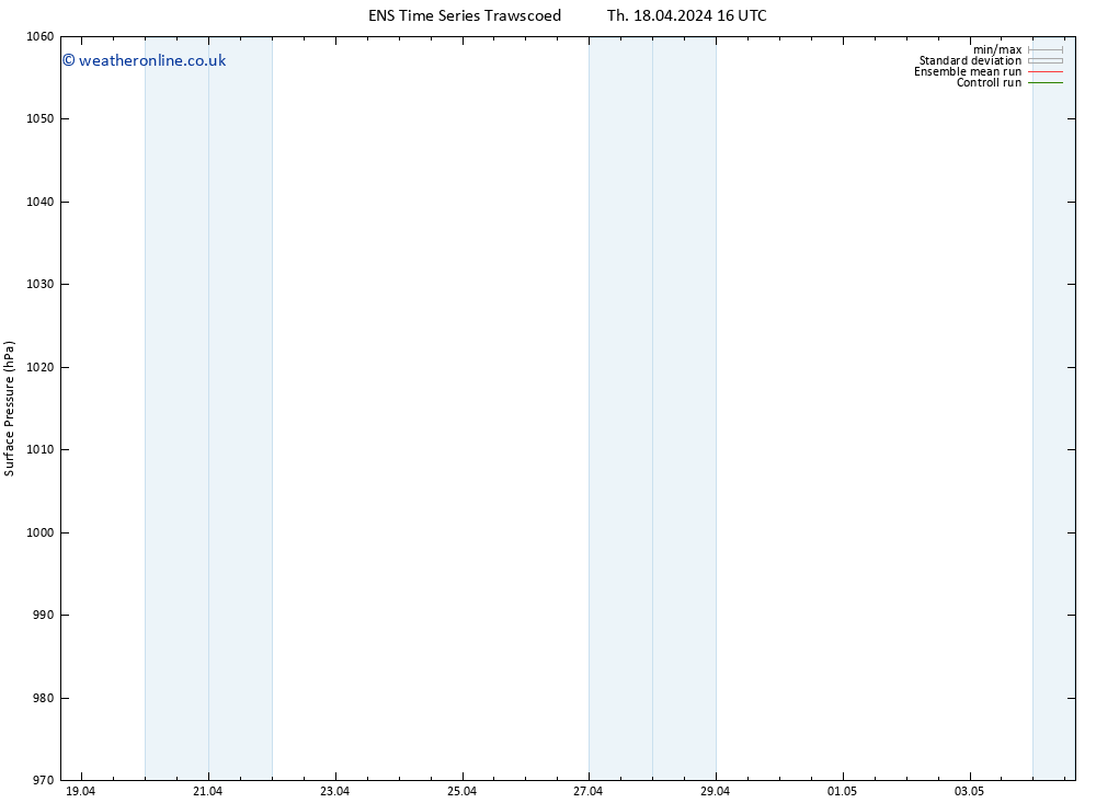 Surface pressure GEFS TS Th 18.04.2024 22 UTC